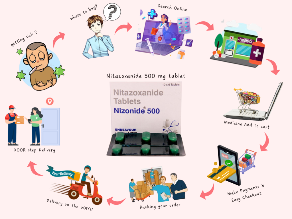 buy nitazoxanide 500 - publicpill buy nitazoxanide 500