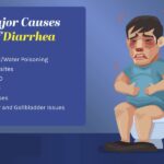 Diarrhea Causes 1 - Publicpill | #1 Trusted, Convenient, and affordable pharmacy, publicpill diarrhea medicine