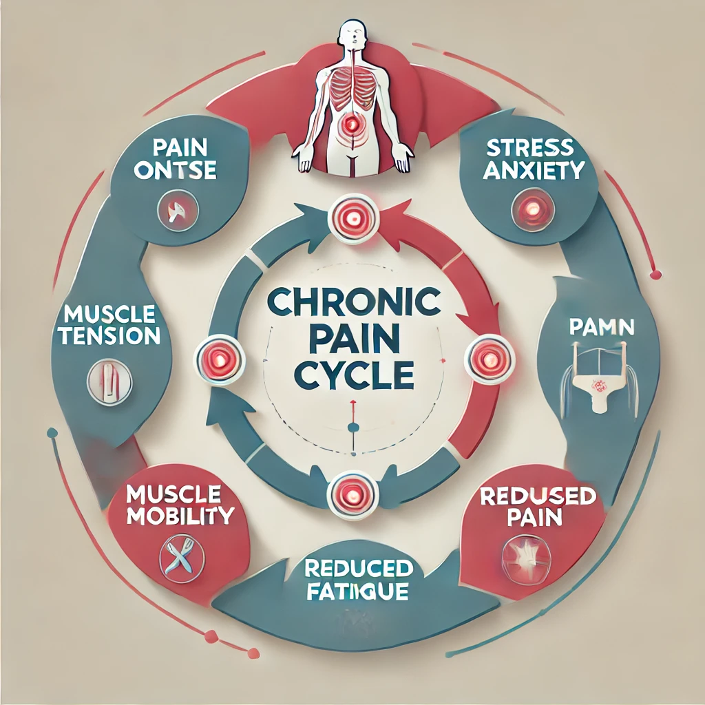 attachment 3B 20filename 3D42e2b040 1a80 4cbb 9895 6fdb61be1fec - Publicpill | #1 Trusted, Convenient, and affordable pharmacy, chronic pain cycle