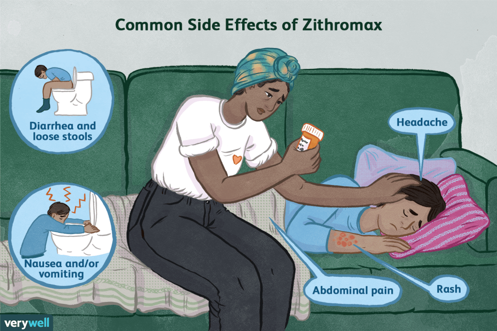 Azithromycin Uses, Dosage & Side Effects Azithromycin Uses, Dosage & Side Effects