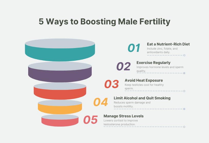 5 Effective Ways to Boost Male Fertility 5 Effective Ways to Boost Male Fertility