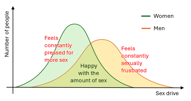 Signs and symptoms of sexual frustration in adults