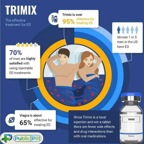 Trimix Injection - Effective Treatment for Erectile Dysfunction