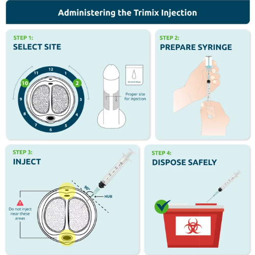 Trimix Injection administration Trimix Injection administration 2 - Publicpill | #1 Trusted, Convenient, and affordable pharmacy,