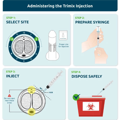 Trimix Injection vial and syringe.