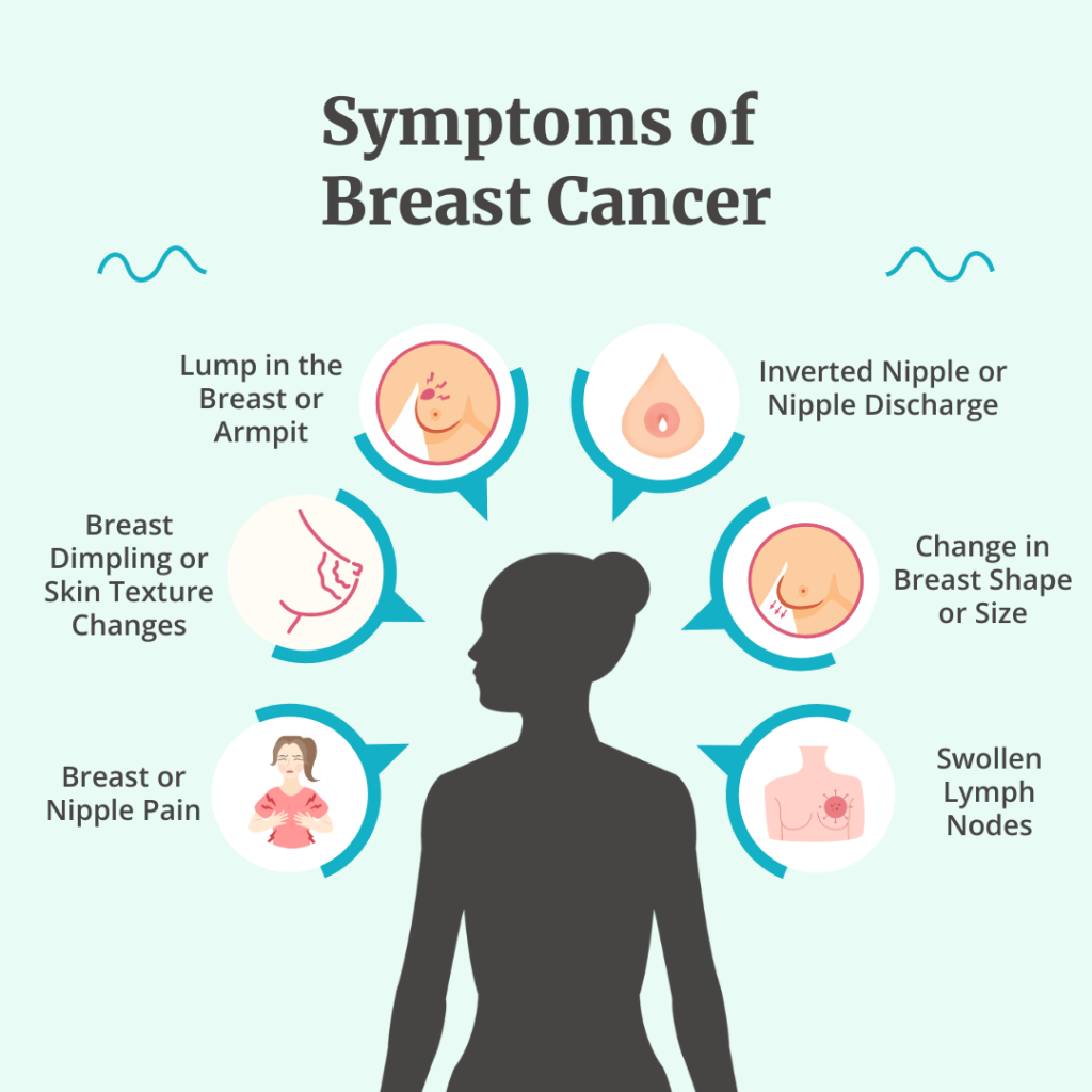 Breast Cancer Caused Breast Cancer Caused
