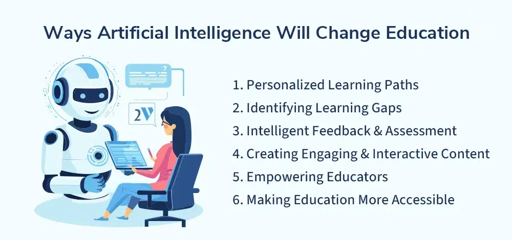 Artificial Intelligence (AI) Artificial Intelligence (AI)