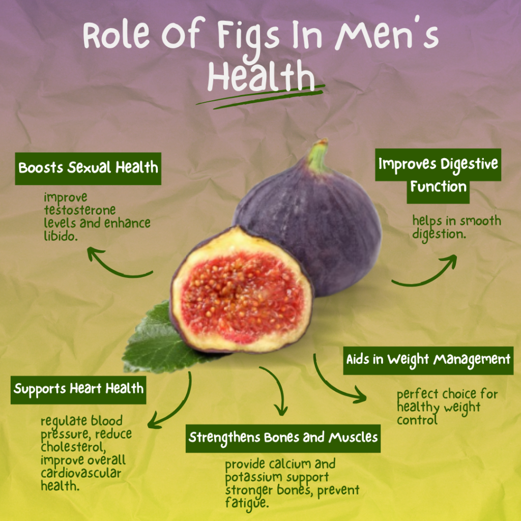 Role Of Figs In Men’s Health Role Of Figs In Men’s Health