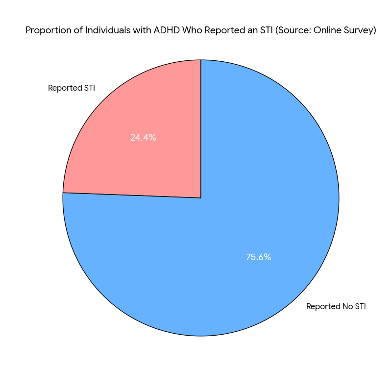 ADHD and Its Effects on Sexuality Health ADHD and Its Effects on Sexuality Health
