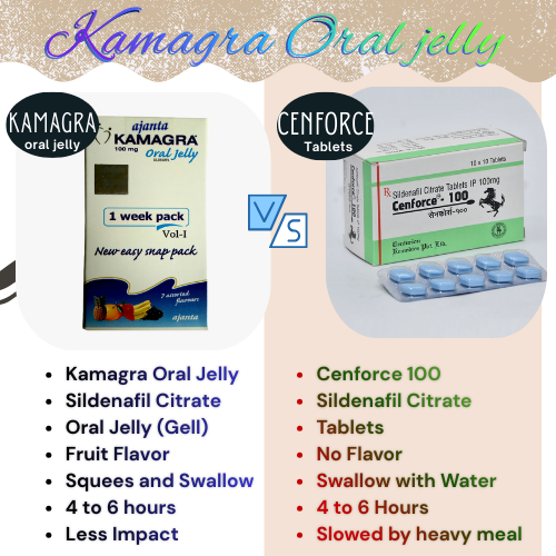 Kamagra Oral Jelly And Cenforce 100 - Publicpill | #1 Trusted, Convenient, and affordable pharmacy, Kamagra Oral Jelly And Cenforce 100