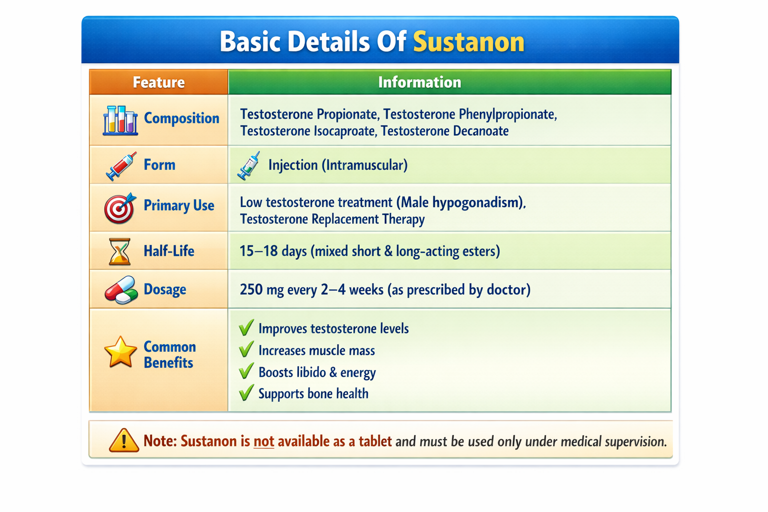 Basic Details Of Sustanon