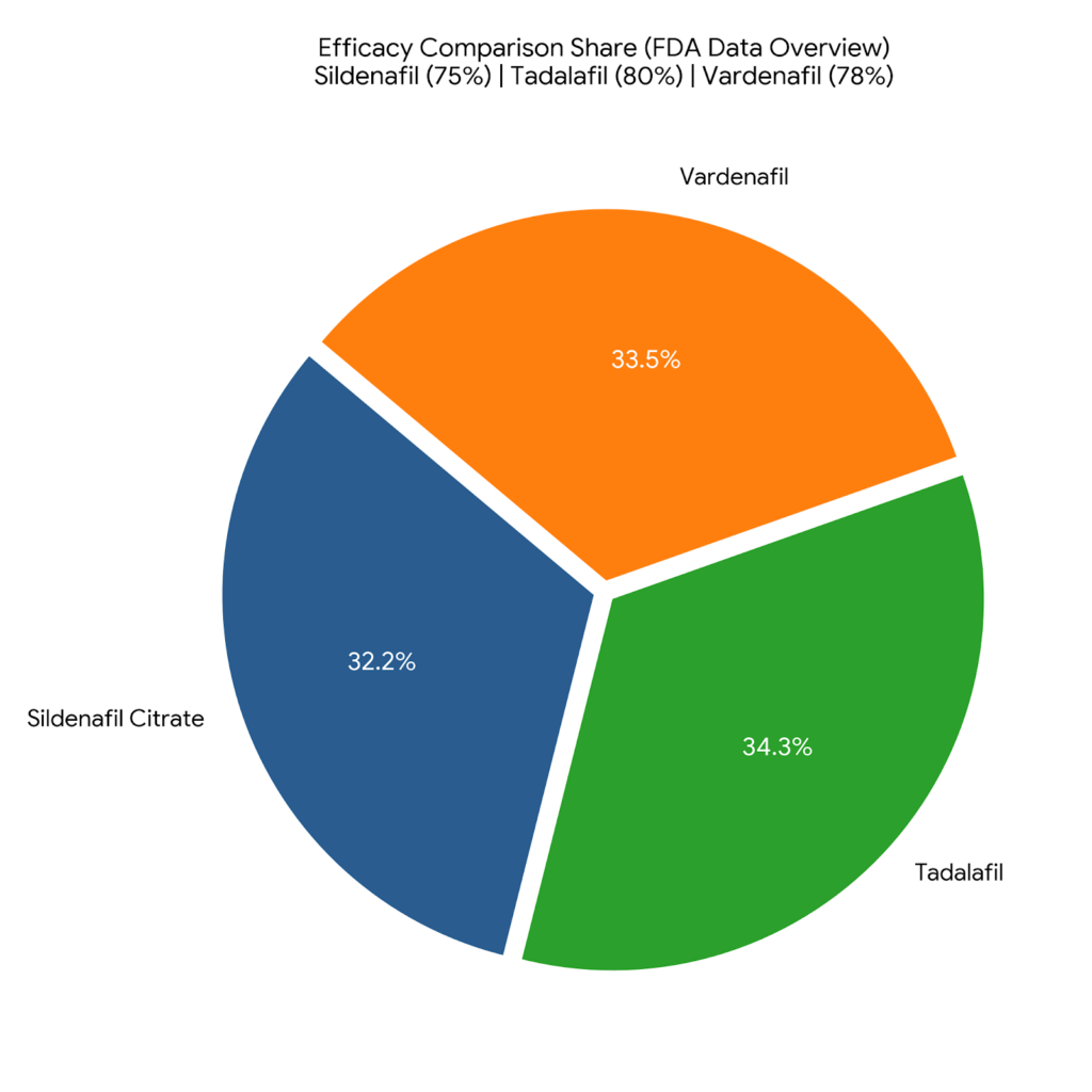 Code Generated Image - Publicpill | #1 Trusted, Convenient, and affordable pharmacy,