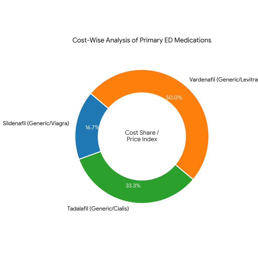 Code Generated Image 5 - Publicpill | #1 Trusted, Convenient, and affordable pharmacy,