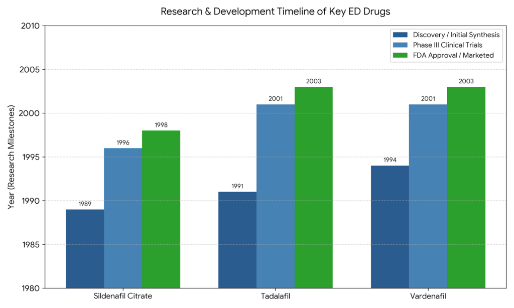 image - Publicpill | #1 Trusted, Convenient, and affordable pharmacy,